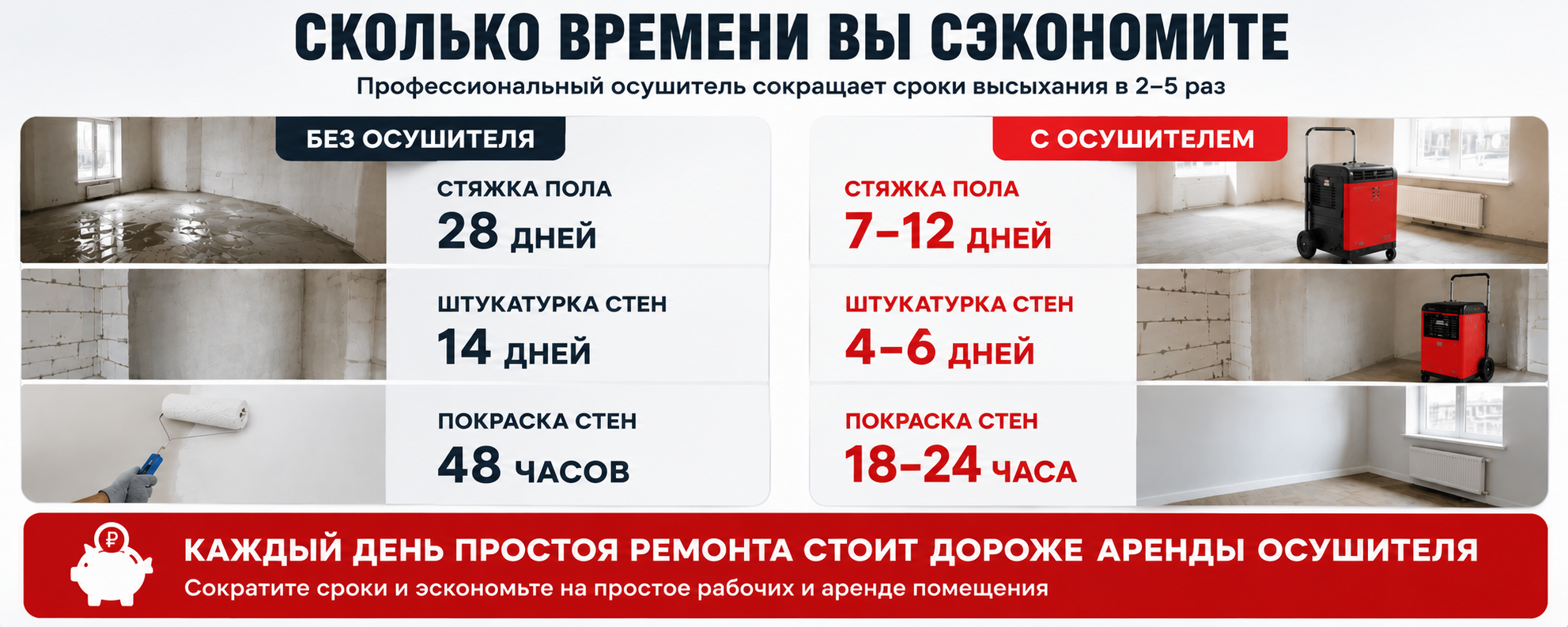 Аренда осушителей воздуха, вентиляторов